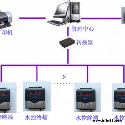 正榮HF-660插卡取水器,感應卡淋浴器,洗澡刷卡水控機