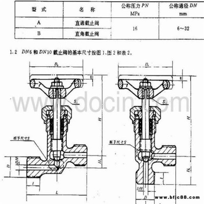 上海質邦閥門制造CB/T569-1999船用PN160外螺紋青銅空氣截止閥