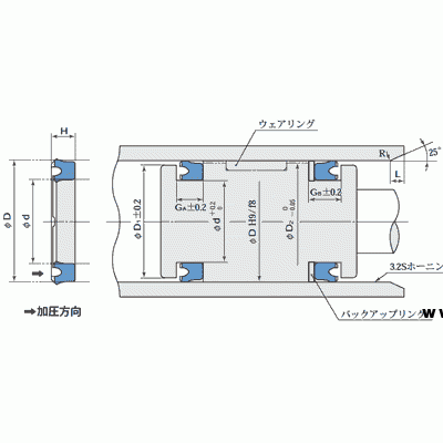 SGY型液壓密封件