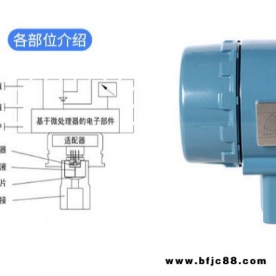 衛(wèi)生型遠(yuǎn)傳變送器 水壓力變送器 壓縮機(jī)壓力變送器