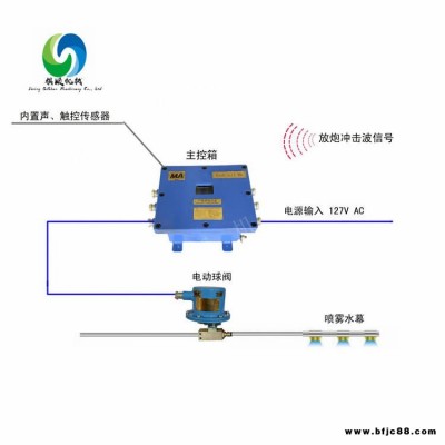 Zp127主機球閥一體灑水降塵裝置 礦井全自動灑水降塵裝置 放炮灑水降塵 祺順