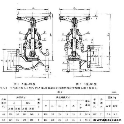 上海質邦閥門制造CB/T627-1992撞擊式法蘭鑄鋼截止止回閥現貨供應