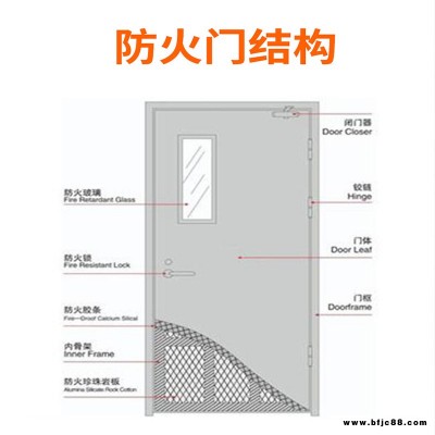 耐腐蝕教室門定制廠家-廣州耐腐蝕教室門-森林門業