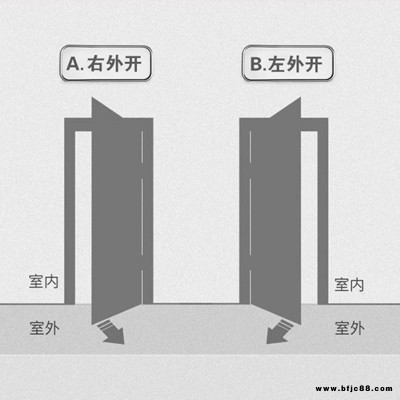 木質防火門定制廠家-深圳木質防火門-森林特種門業(查看)