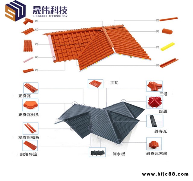 樹脂瓦廠-樹脂瓦-采光瓦找晟偉科技(查看)