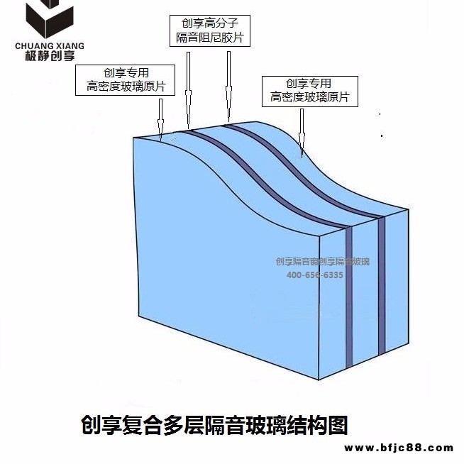 三層夾膠玻璃窗，專業靜音門窗。做靜音門窗的專家