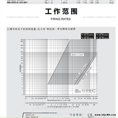 MB-DLE415 B01S20 燃氣閥組 DUNGS 燃燒器配件 德國冬斯