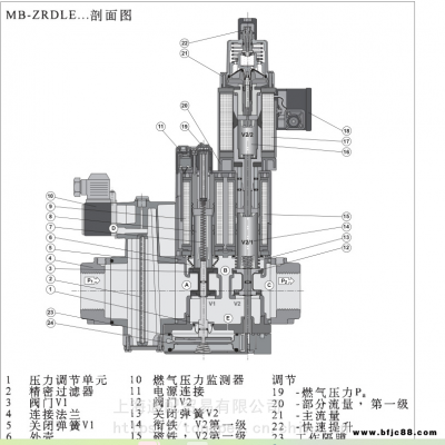 供應德國進口冬斯MB-ZRDLE420 B01 S20燃燒機電磁閥