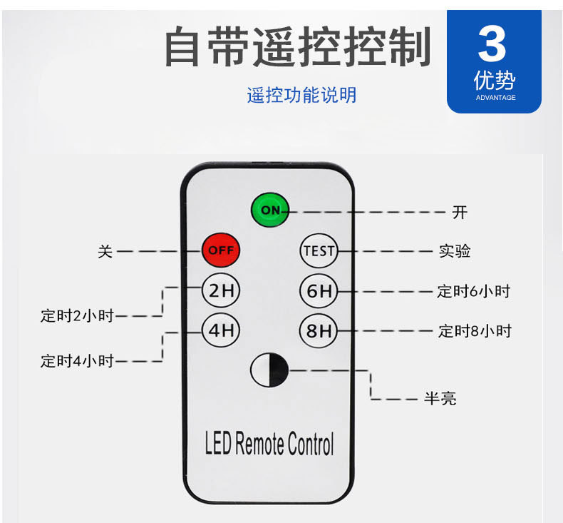 新款太陽能投光燈 戶外防水LED投光燈 50W100W200W家用庭院投光燈示例圖15