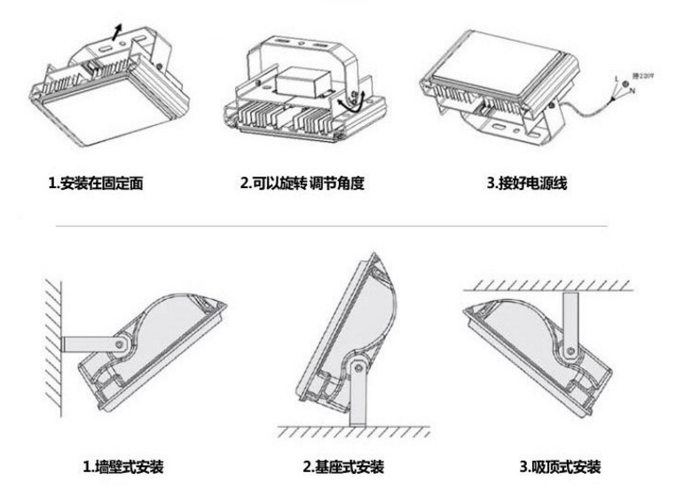 廠家直銷 LED投光燈泛光燈一體院庭燈薄款戶外一體式led投光燈示例圖17