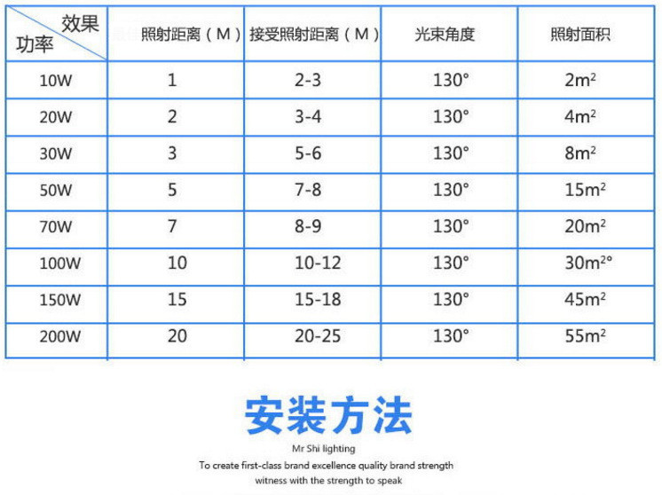 led投光燈紅外線人體感應庭院投射燈車庫防盜監控補燈 投光燈示例圖17