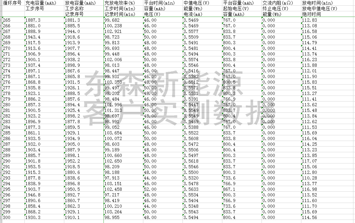 廠家提供電動(dòng)工具18650鋰電池 電動(dòng)掃地機(jī)鋰電池 儀表設(shè)備鋰電池示例圖10