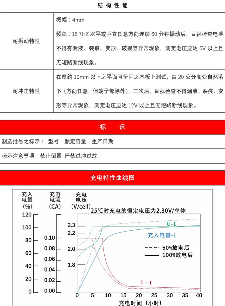 勁博蓄電池JP-HSE-7-12 免維護12V7AH  消防報警 應急燈 UPS電源配套示例圖4