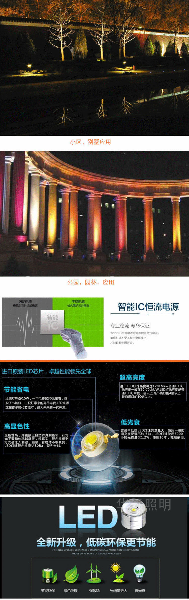 led投光燈 投射燈6W/9W/12W/24W/36W/48W戶外投光燈泛光燈 聚光燈示例圖20