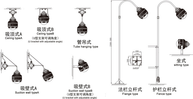 LED防爆泛光燈 消防應急燈 防爆燈 bad206防爆投光燈100W示例圖2