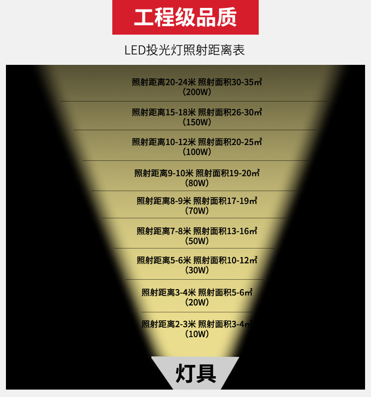 led投射燈廣告投光燈 戶外招牌射燈照樹燈燈防水 投射燈聚光48W示例圖7