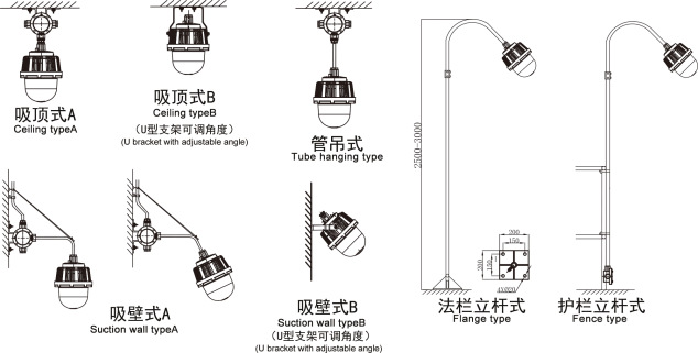 東道防爆 led防眩泛光燈 海洋王led防爆燈 防爆投光燈 加油站燈示例圖6