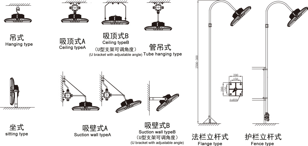 東道防爆 LED防爆高頂燈 200w煤礦防爆倉庫工礦燈 投光燈工礦燈示例圖5