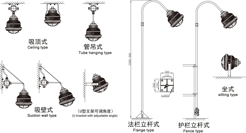 LED防爆燈 貼片LED工礦燈100W IIC級LED防爆投光燈&ensp;防爆油站燈示例圖4