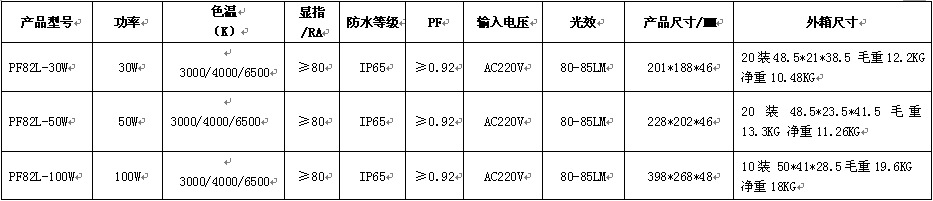 超薄防水無驅動IP65LED泛光燈50W節能燈投光燈30W100W工程泛光燈示例圖12