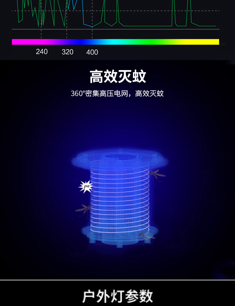 便攜戶外無線防水充電滅蚊燈 家用應急燈滅蚊燈野營燈照明小夜燈示例圖4