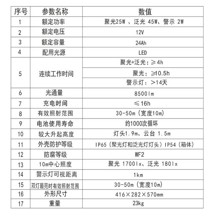 海洋王防爆燈具 應(yīng)急燈 T139便攜式移動照明車