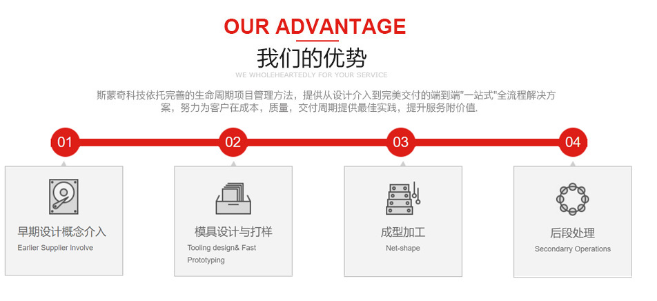 定制TWS充電盒轉軸 無線藍牙耳機轉軸 TWS無線充電盒鉸鏈廠家直銷示例圖3