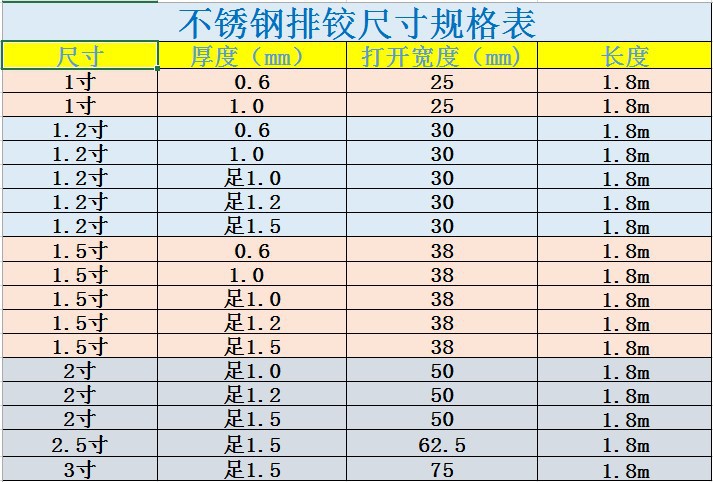 304不銹鋼長合頁排鉸長排合頁1寸加長3寸1.5mm鋼琴柜門鉸鏈1.8 連接件 扣件 門窗配件 五金配件示例圖13