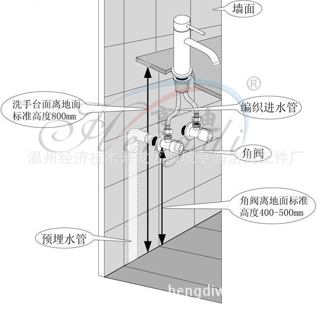 亨迪全銅歐式仿古水龍頭 復古瀑布藝術盆臺上盆冷熱龍頭廠家直銷示例圖19