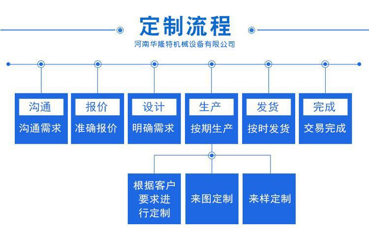 放卷機定制流程