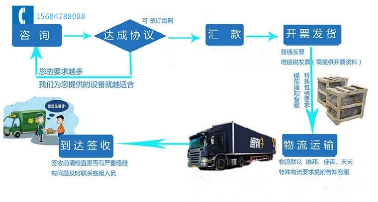 雞爪切割機 泡椒鳳爪切割機 毛雞爪生產線 毛雞爪加工設備示例圖9