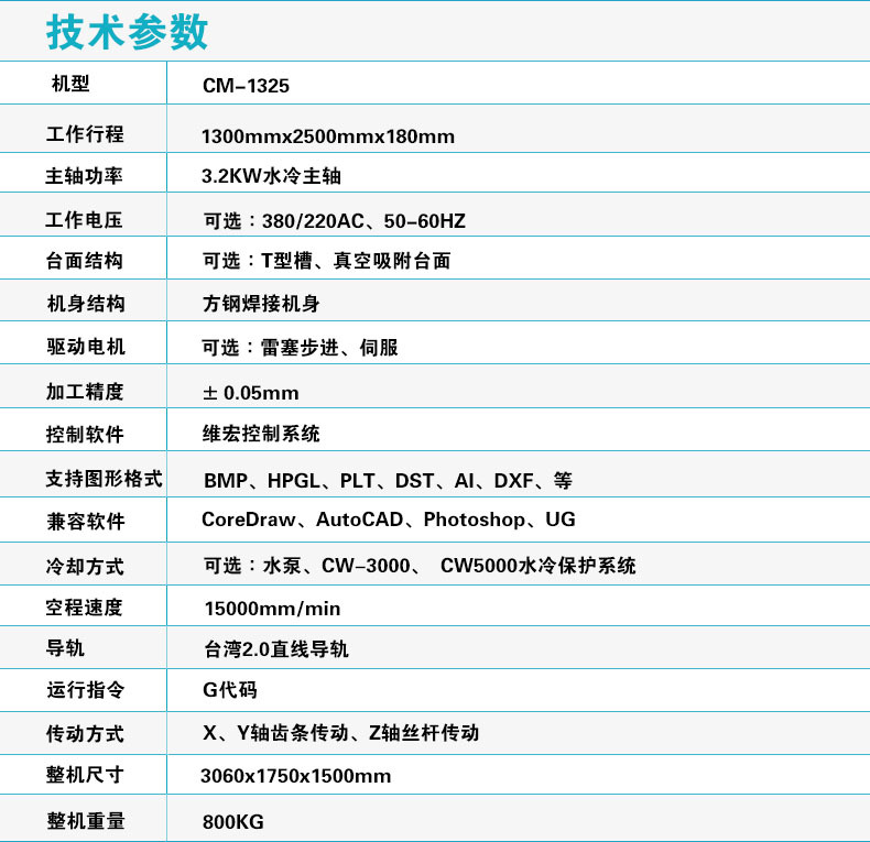 中纖板數控開料機，高纖板CNC數控切割機，1325密度纖維板切割機示例圖11