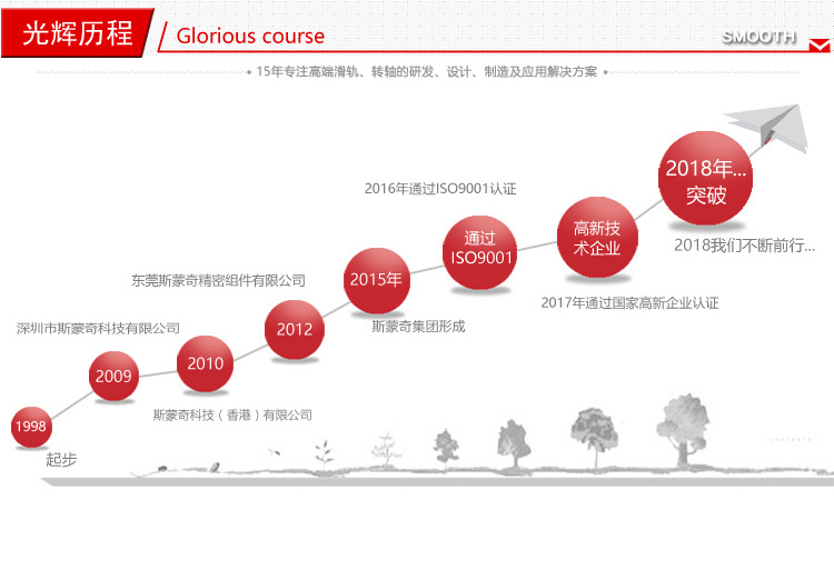 廠家直銷360度任意停轉軸 安防攝像頭五金支架旋轉軸阻尼轉軸定制示例圖11