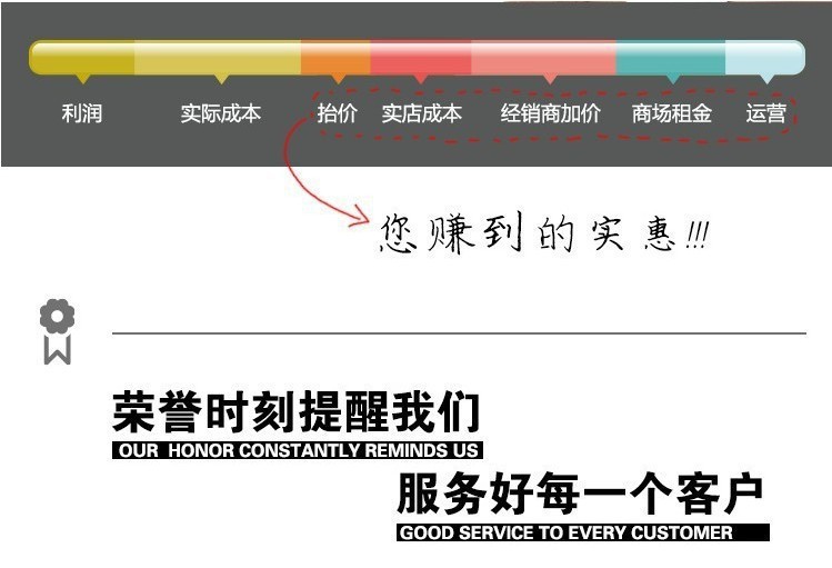 廠家直銷 裝飾門把手 五金大門把手 工藝藝術(shù)把手 不銹鋼把手廠家示例圖17