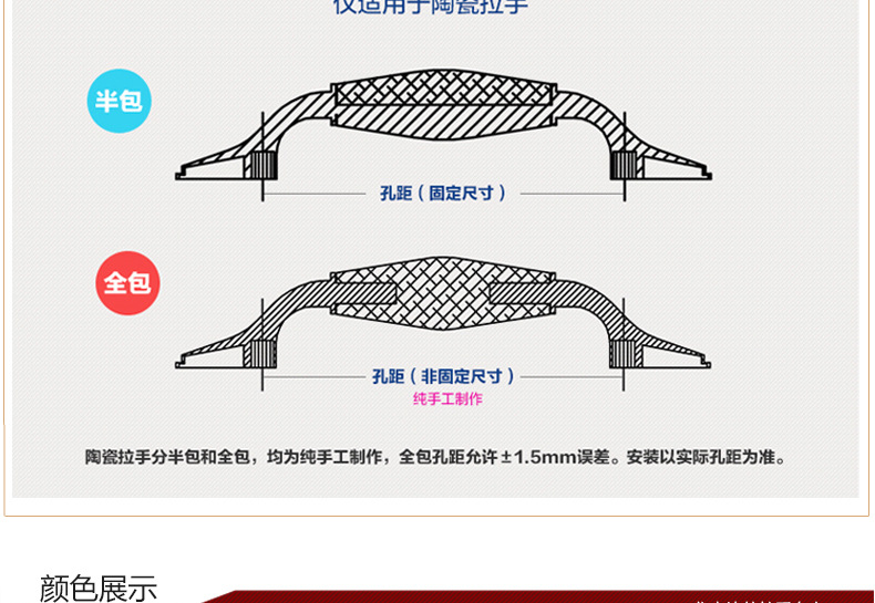 奧斯肯陶瓷拉手田園卡通野菊花櫥柜抽屜黑色單孔圓形柜門把手美式示例圖23