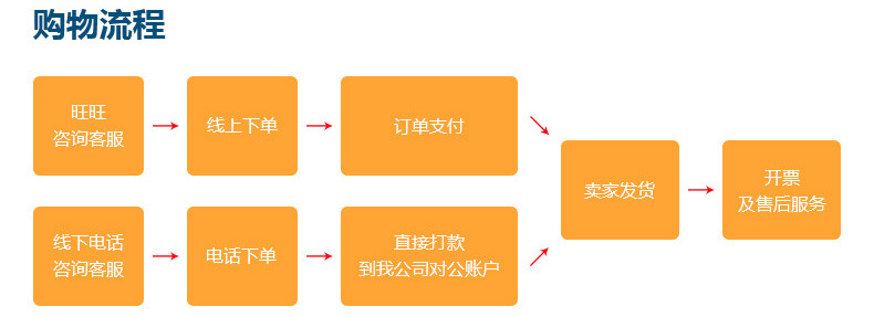 廠家供應DC-05酒店溫電雙控閉門器 常開門溫電雙控閉門器示例圖11