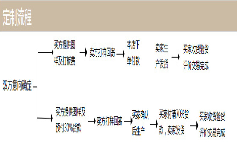 廠家直銷實木拉手大門拉手抽屜衣柜實木拉手把手扣手示例圖3