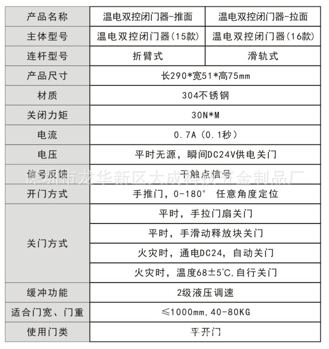 防火門溫電雙控閉門器 不銹鋼通電釋放電動聯(lián)動消防通道震撼低價示例圖3