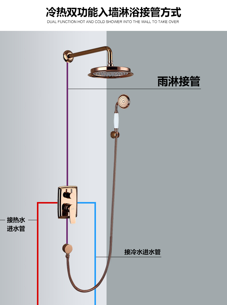 暗裝淋浴花灑套裝生產廠家 批發花灑淋浴器桓迪handyHD-6E031 玫瑰金色暗裝淋浴花灑套裝示例圖13