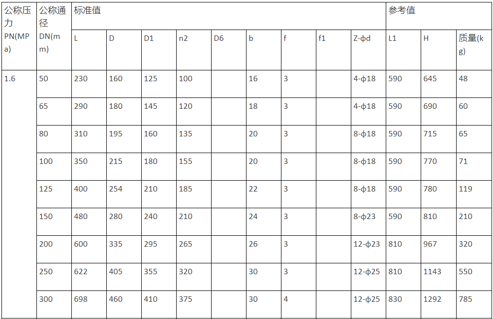 精鑄電動截止閥 電動截止閥J941H-16C DN250