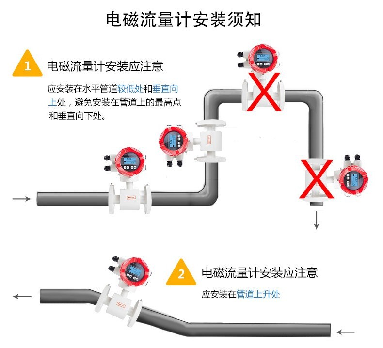 電磁流量計 智能485紙漿泥漿電鍍污水管道流量計液體水電磁流量計示例圖5