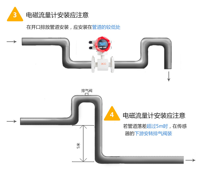 電磁流量計 智能485紙漿泥漿電鍍污水管道流量計液體水電磁流量計示例圖50