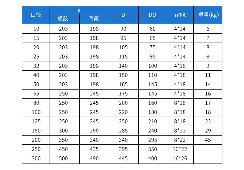 電磁流量計 智能485紙漿泥漿電鍍污水管道流量計液體水電磁流量計示例圖16