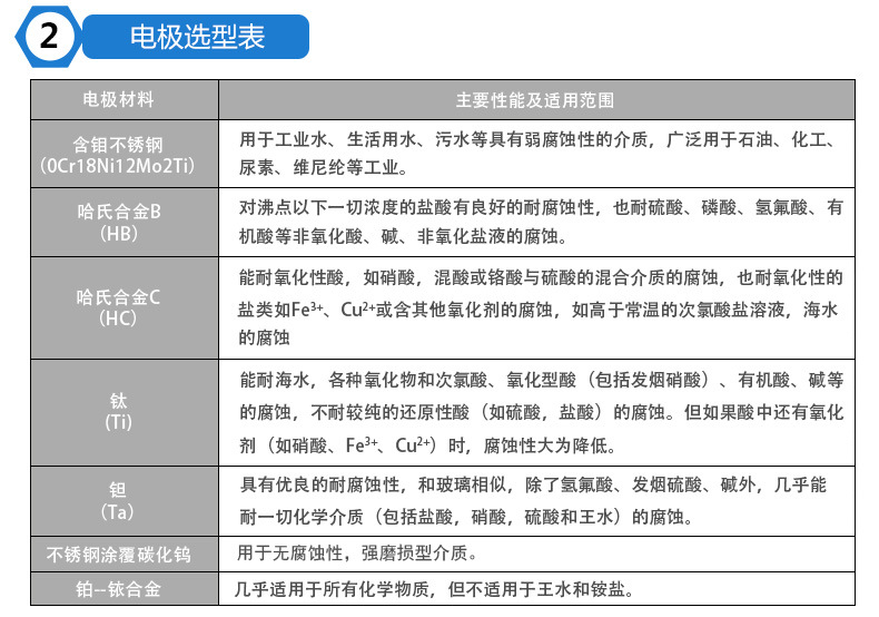 電磁流量計 智能485紙漿泥漿電鍍污水管道流量計液體水電磁流量計示例圖42