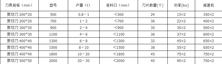 500型廢舊物質撕碎機 電腦硬盤光驅撕碎機 城市供水管破碎機設備示例圖20