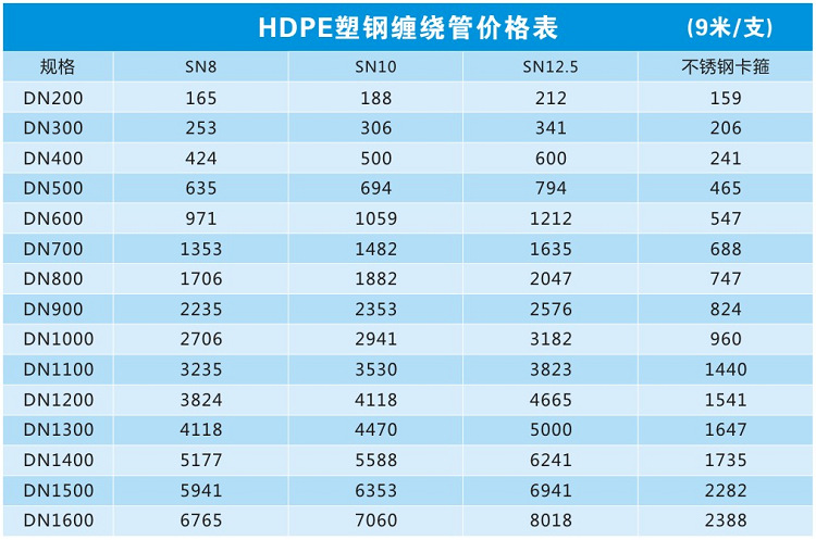 塑鋼纏繞管 hdpe塑鋼纏繞排水管批發 hdpe塑鋼纏繞排水管示例圖7