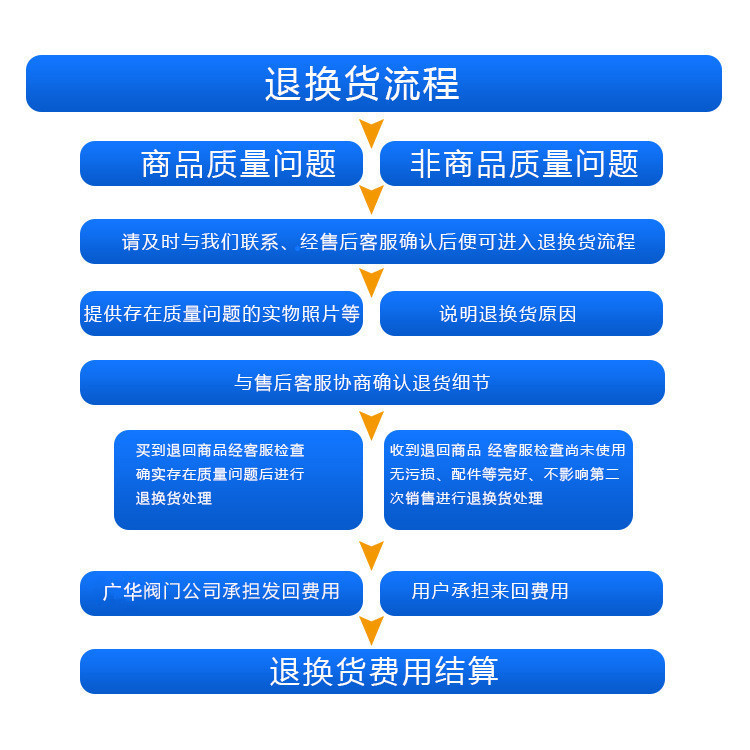 壓力表角式截止閥 Y100表面儀表截止閥 GJ24W-64焊接式直角針型閥示例圖15