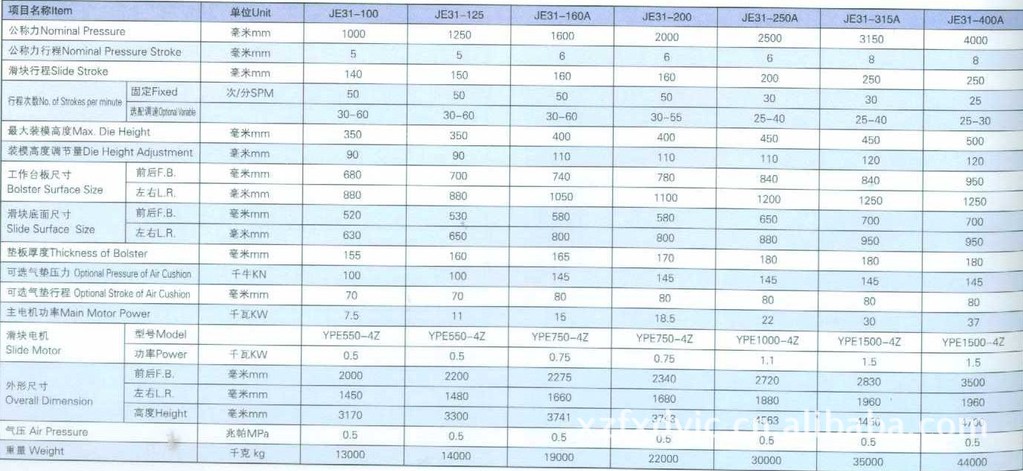 【廠家直銷】JE31系列 半閉式單點壓力機示例圖3