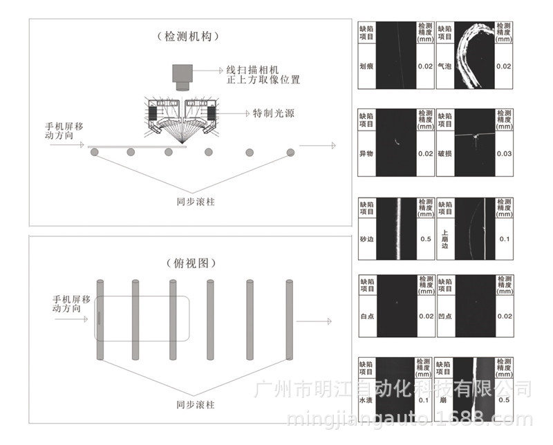 密封圈外觀檢測設備 塑料橡膠密封件尺寸ccd機器視覺檢測設備示例圖26