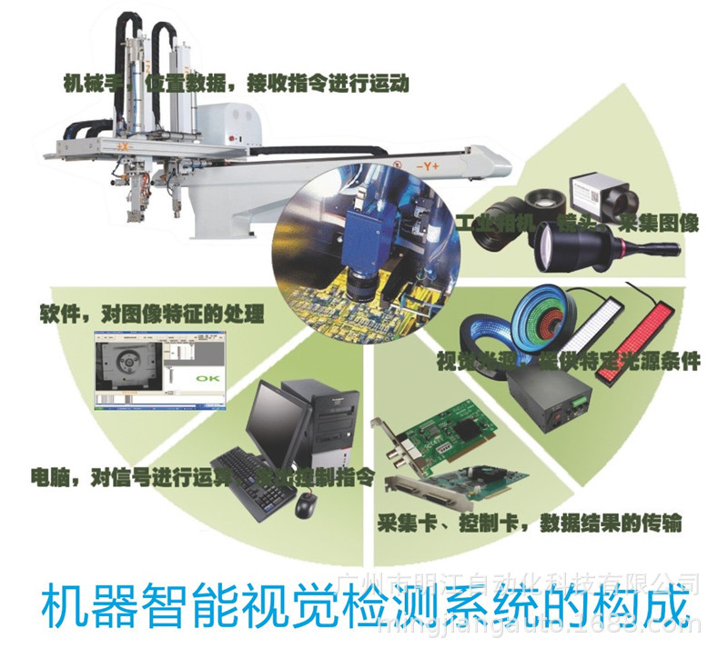 密封圈外觀檢測設備 塑料橡膠密封件尺寸ccd機器視覺檢測設備示例圖12